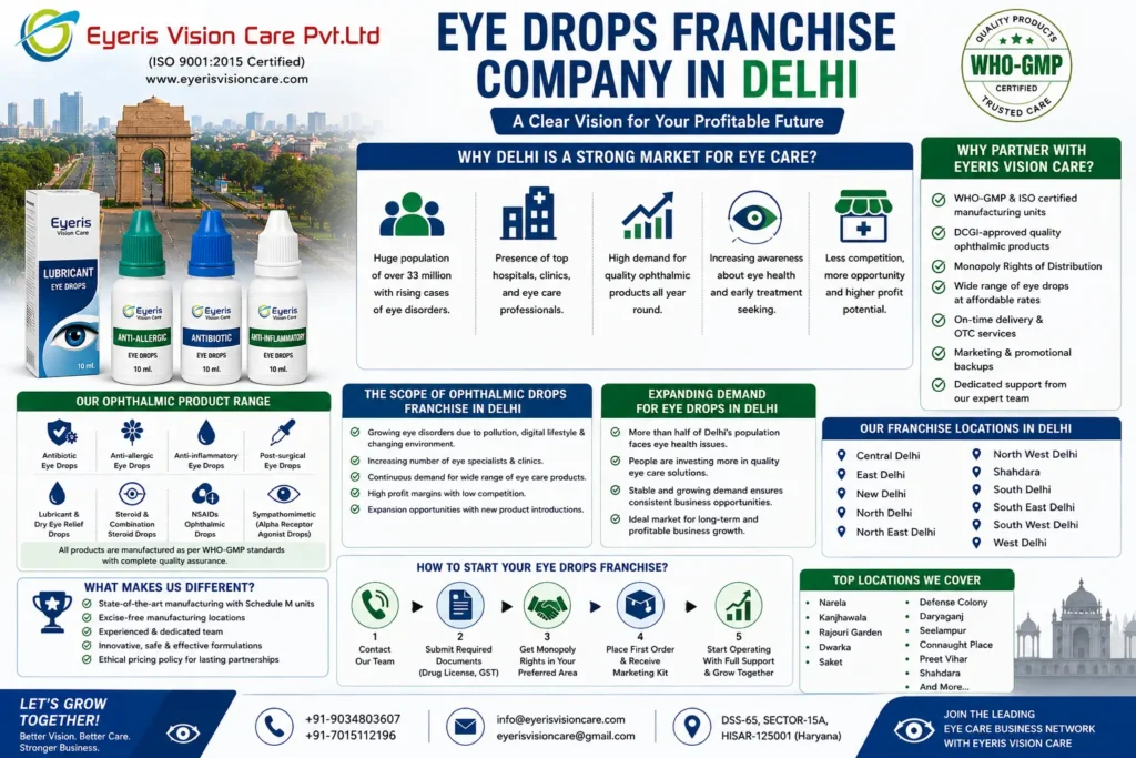Eye Drops Franchise Company in Delhi