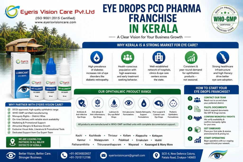 Eye Drops PCD Pharma Franchise in Kerala