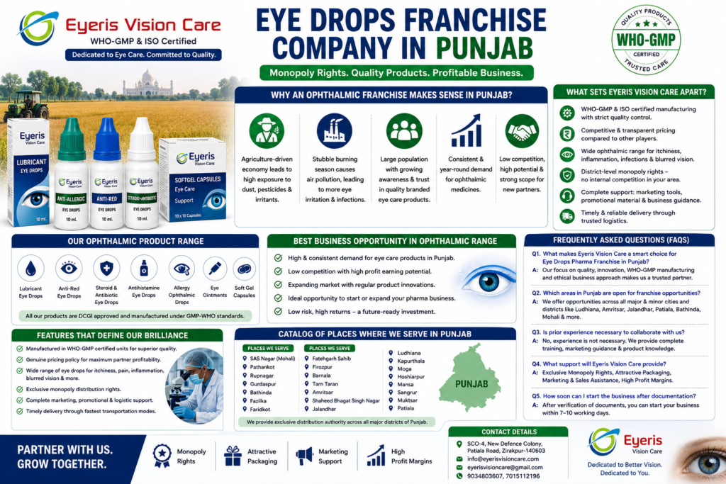 Eyeris Vision Care PCD Pharma Franchise provider